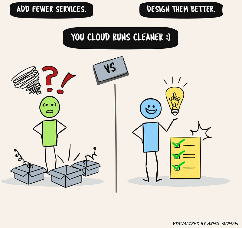 Sometimes the best architecture advice can be captured in a single sketch.