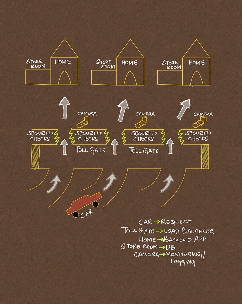 How traffic flows through Google Cloud