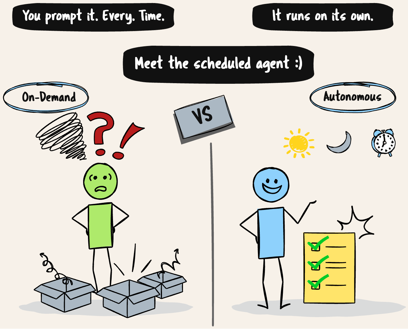 On-demand agents versus scheduled, autonomous agents